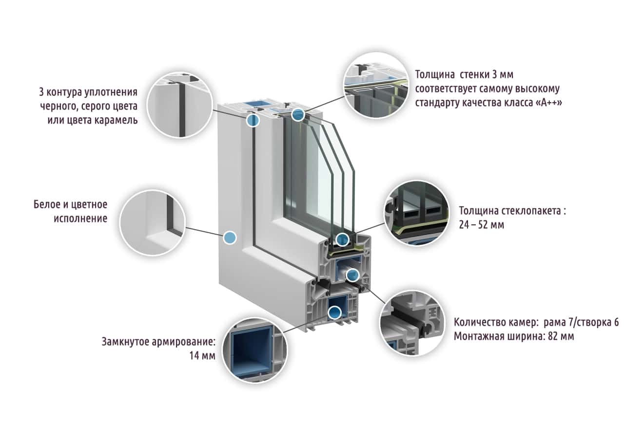 Купить Окна Veka Softline 82 цена